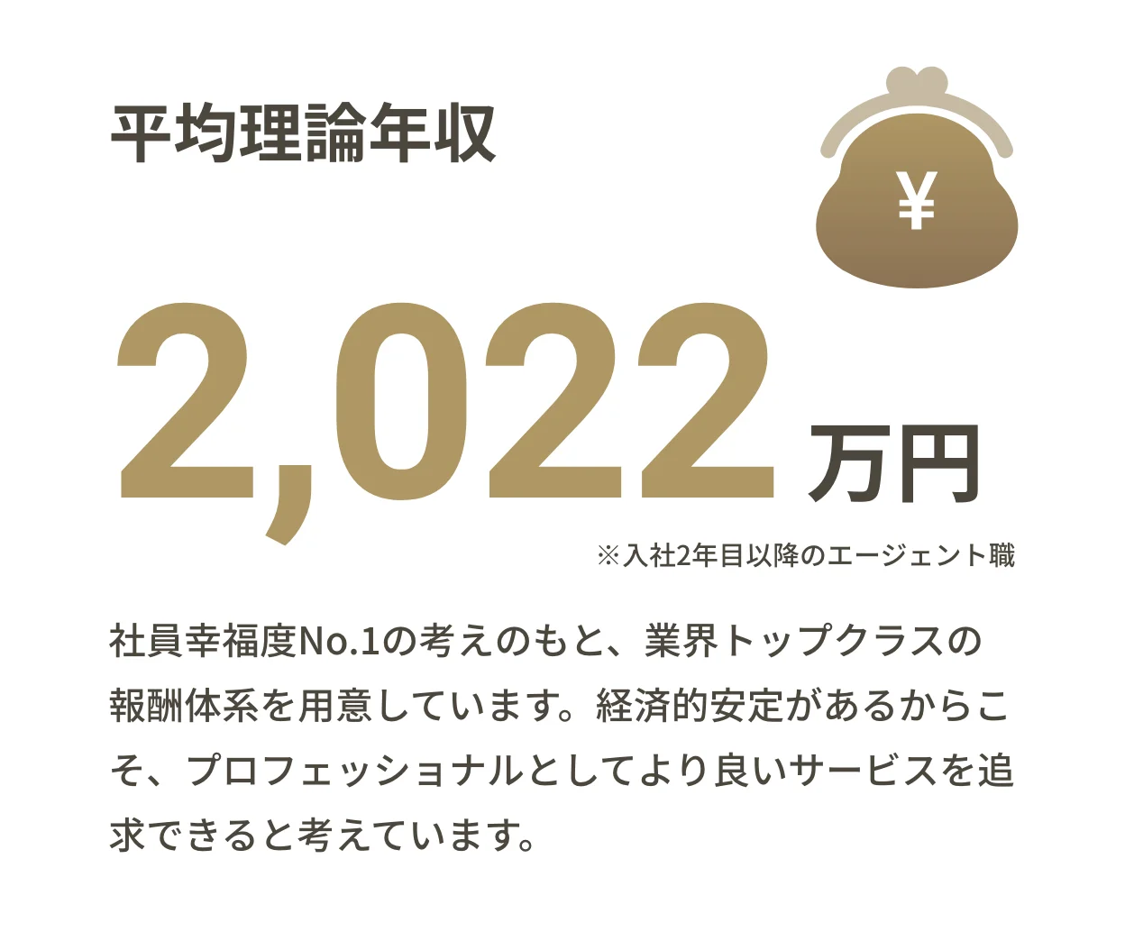 従業員数