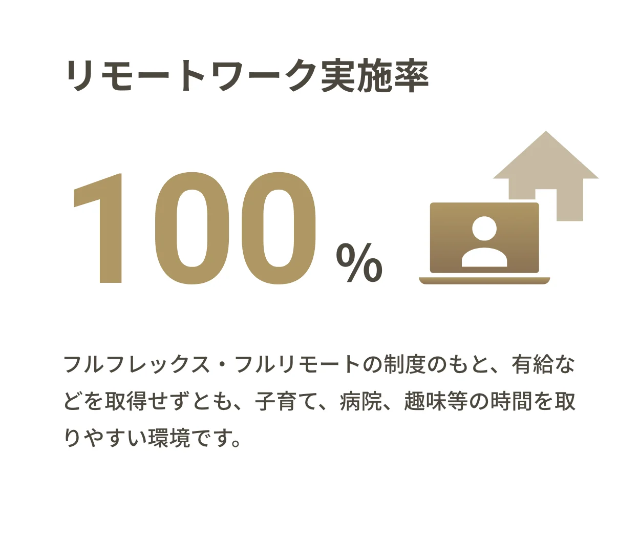創業