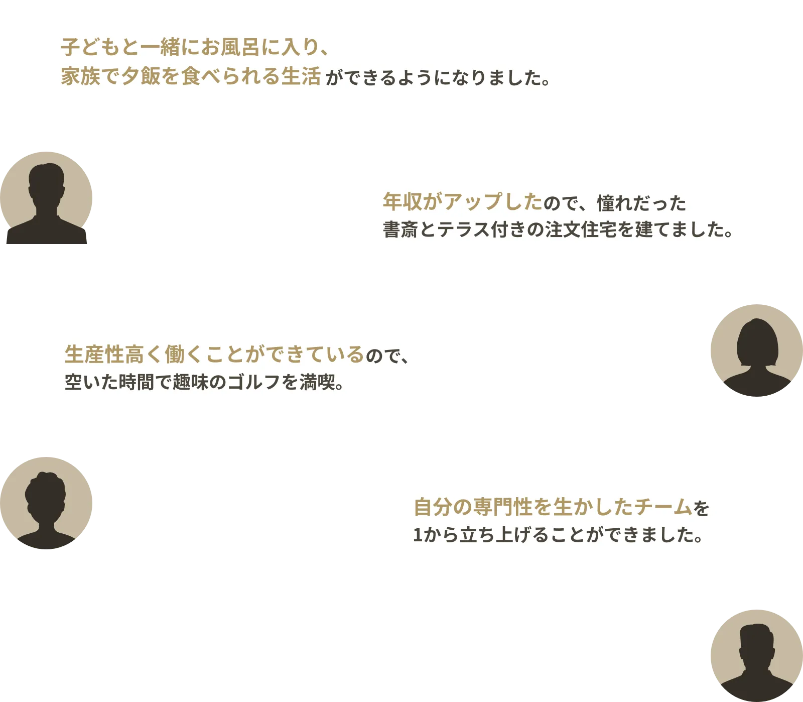 社員の声を吹き出し形式で紹介する画像。『子どもと一緒にお風呂に入り、家族で夕飯を食べられる生活ができるようになりました』『年収がアップしたので、憧れだった書斎とテラス付きの注文住宅を建てました』『生産性高く働くことができているので、空いた時間で趣味のゴルフを満喫』『自分の専門性を生かしたチームを1から立ち上げることができました』など、働き方の変化や満足度の高さを伝えている。