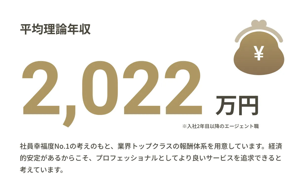 フォルトナの制度・環境のイメージ画像